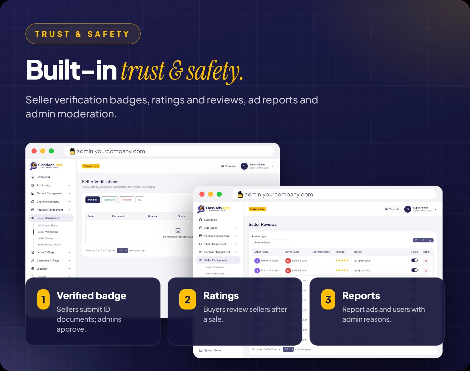 Seller verification badges, ratings and reviews, and reports with admin moderation
