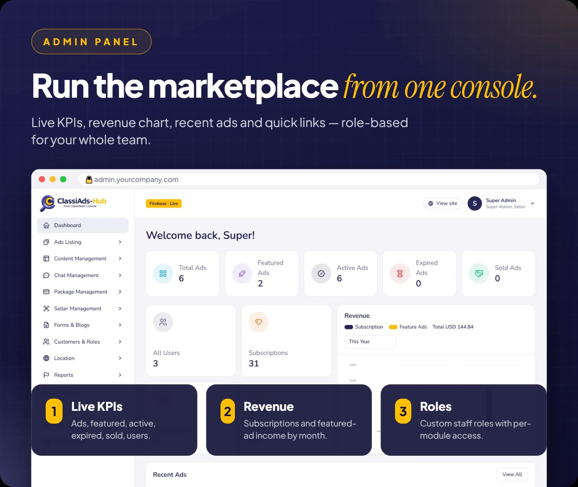 Admin dashboard with ad counts, users, subscriptions, reviews and a revenue chart