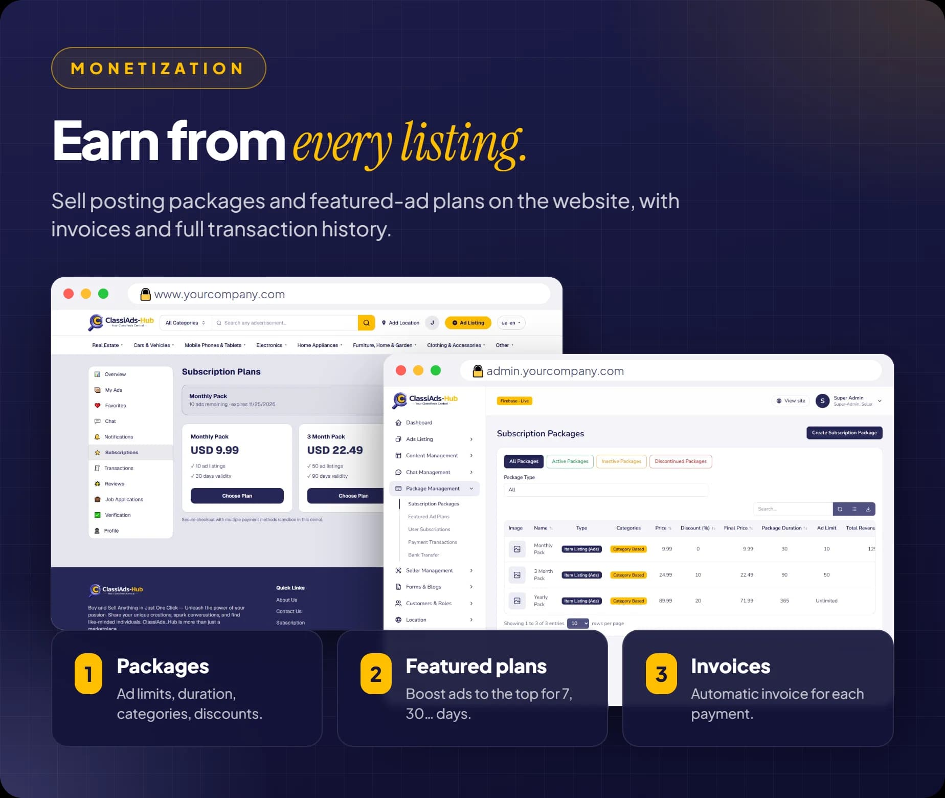 Subscription packages and featured-ad plans sold on the website with invoices