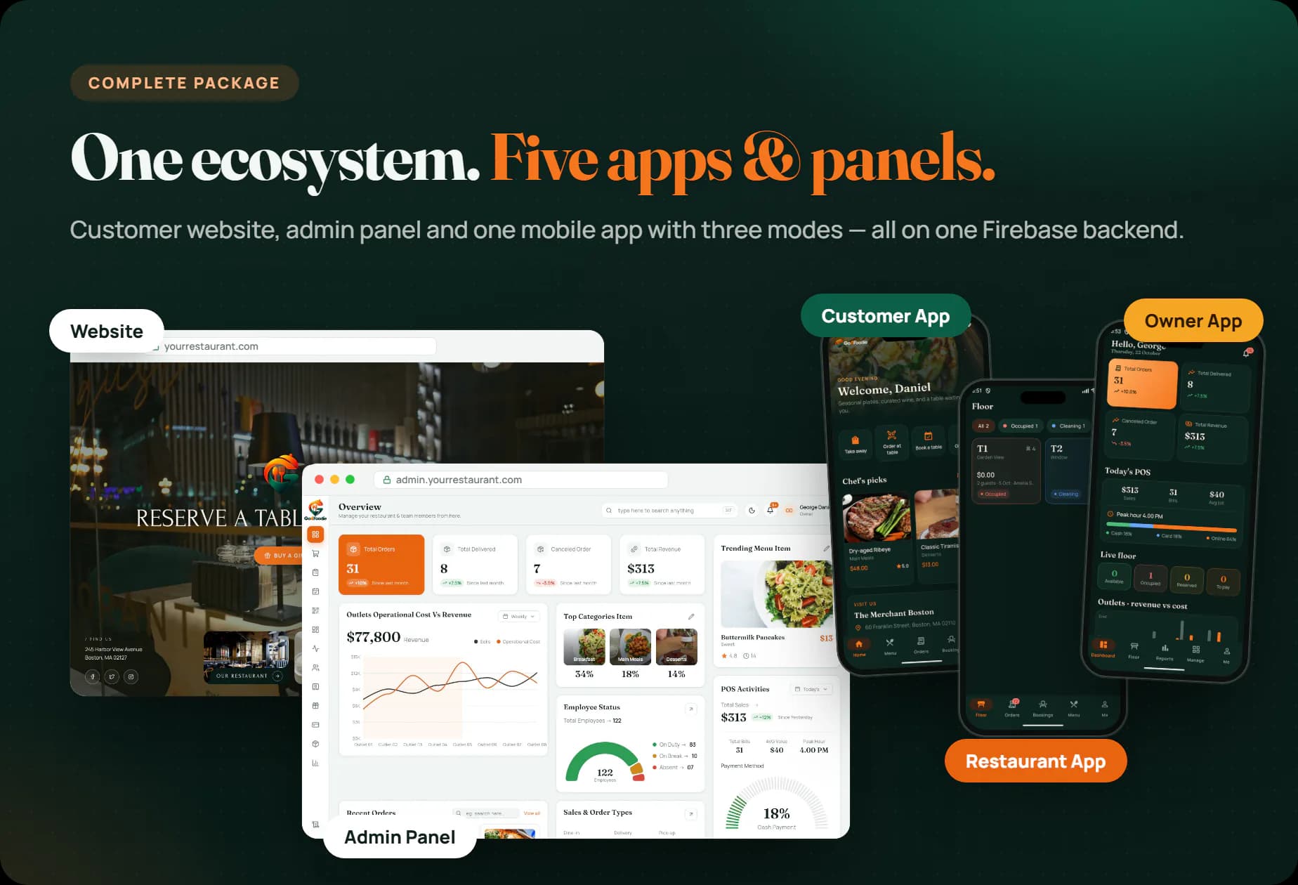 Go4Foodie ecosystem: customer website, Admin Panel and the mobile app with Customer, Restaurant and Owner modes