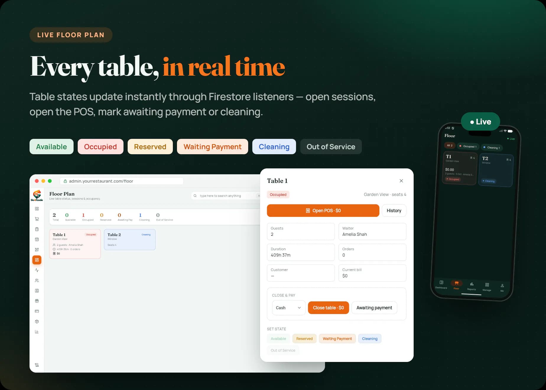 Live floor plan with table states, open sessions and running bills updating in real time