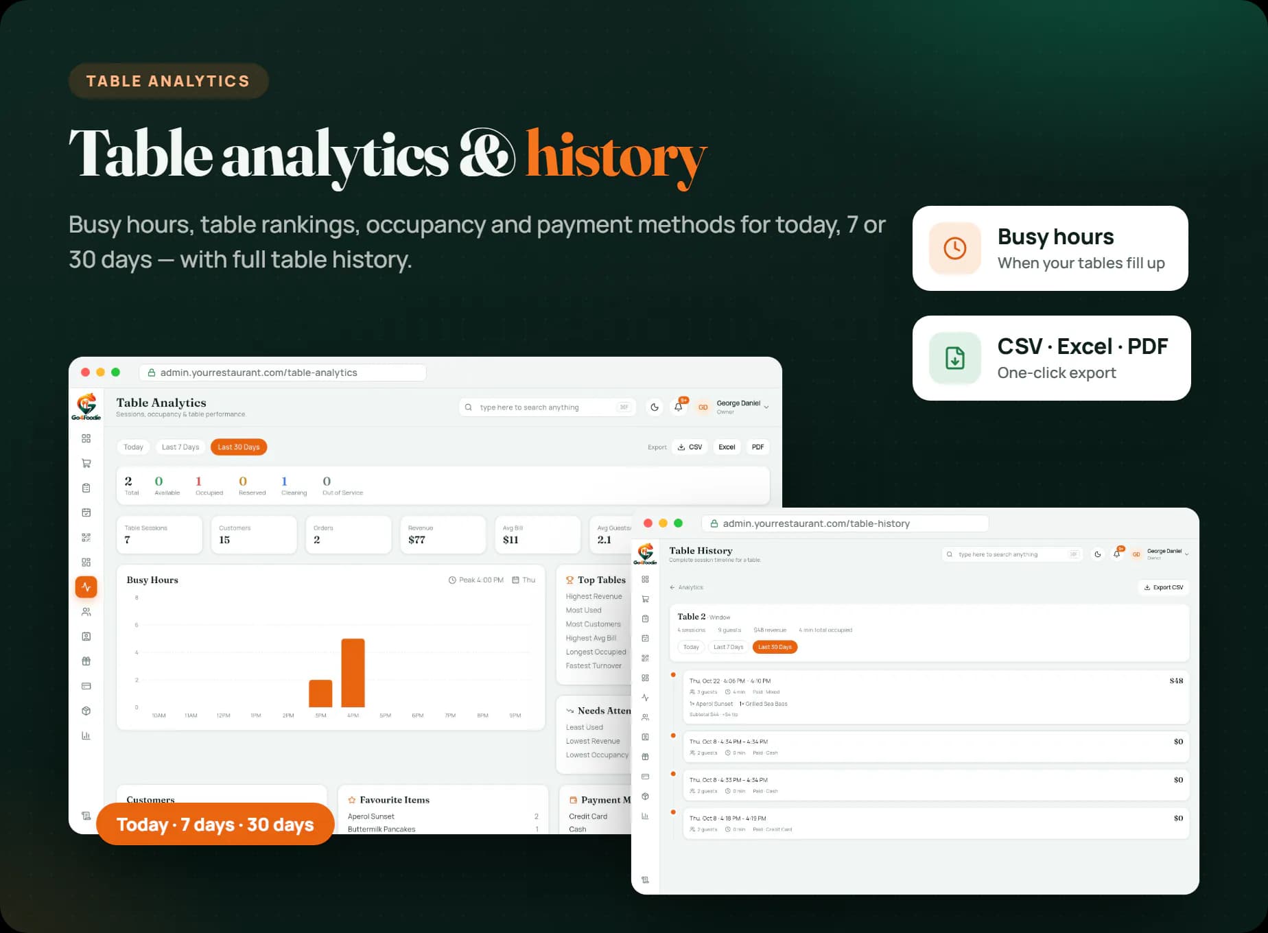 Table analytics: busy hours, occupancy, rankings and session history with CSV, Excel and PDF export