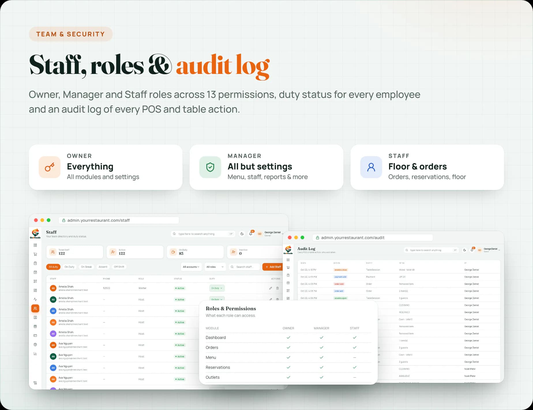 Staff duty status, roles and permissions for Owner, Manager and Staff, and the audit log