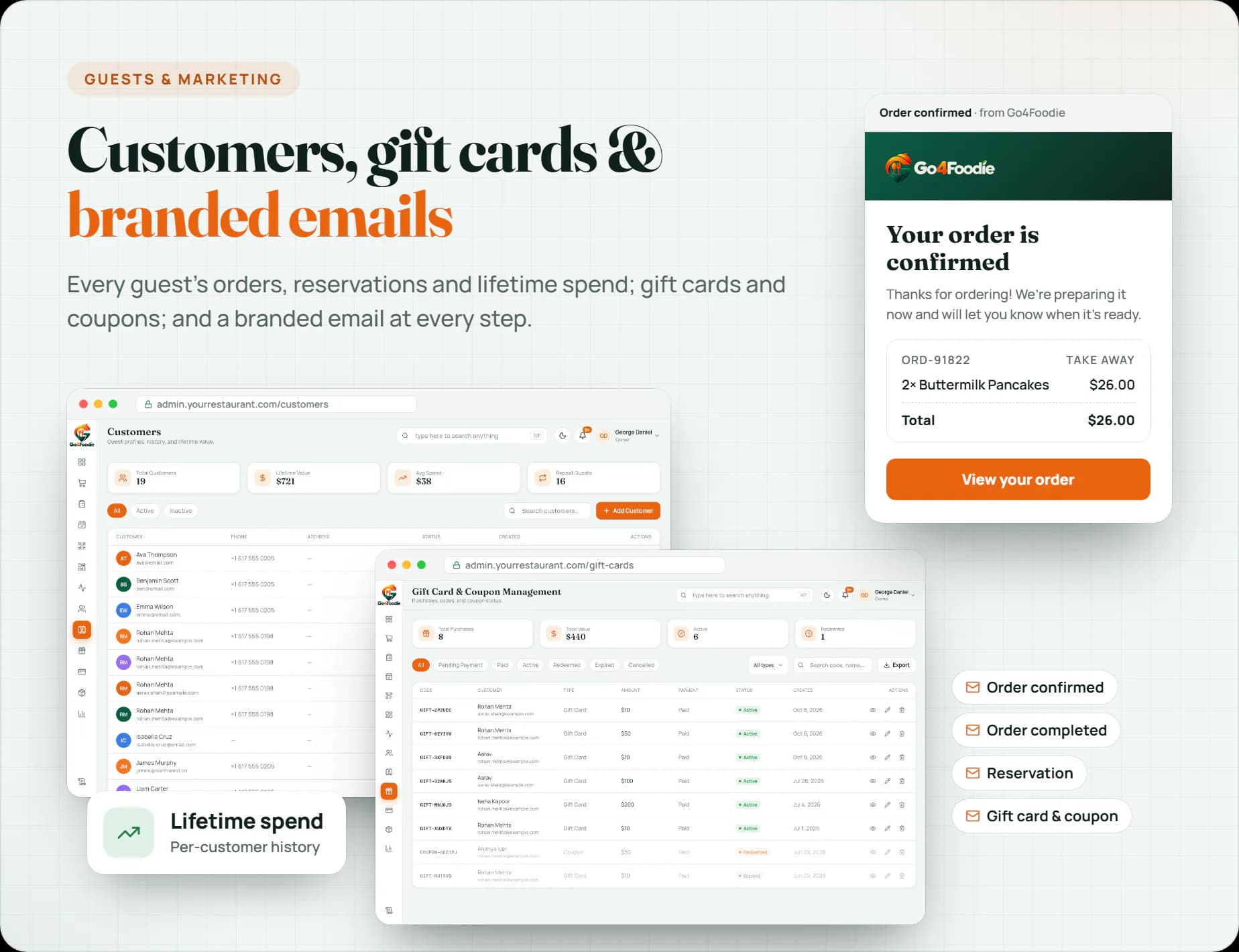 Customers with lifetime spend, gift cards and coupons, and branded e-mails