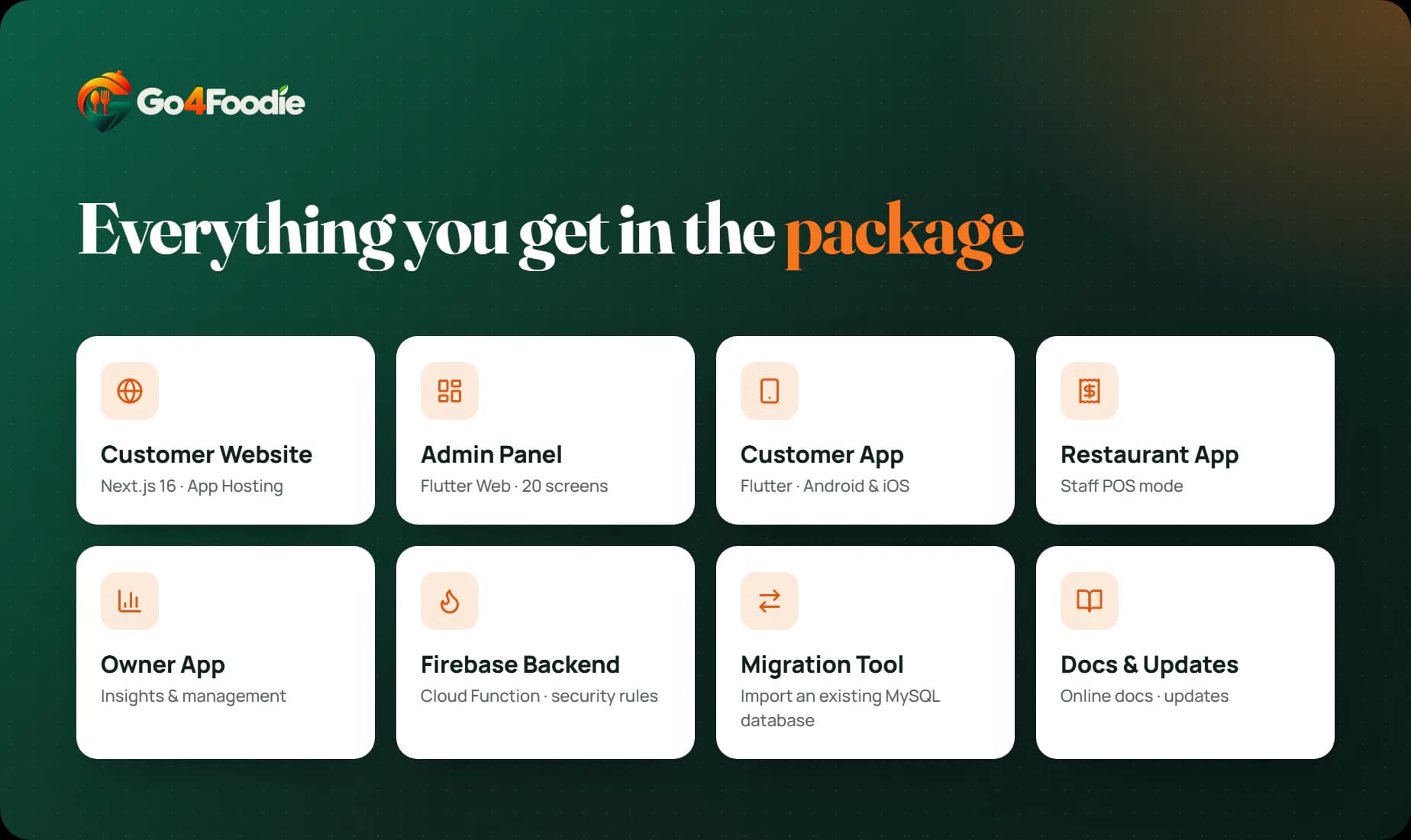 Everything included: website, Admin Panel, mobile app with three modes, Firebase backend, data migration tool, documentation and updates