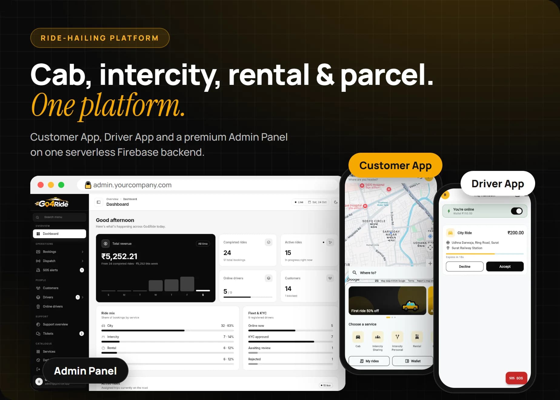Go4Ride runs city cabs, intercity sharing and personal trips, hourly rentals and parcel delivery on one platform
