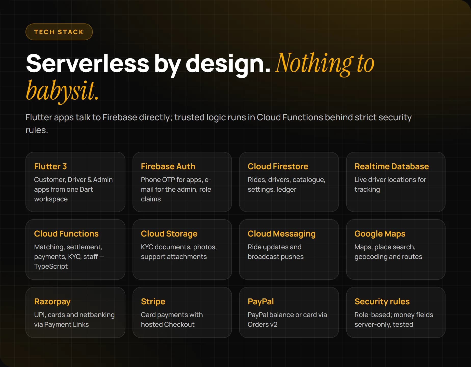 Go4Ride tech stack: Flutter, Firebase Authentication, Firestore, Realtime Database, Storage, Cloud Messaging, Cloud Functions, Google Maps, Razorpay, Stripe and PayPal