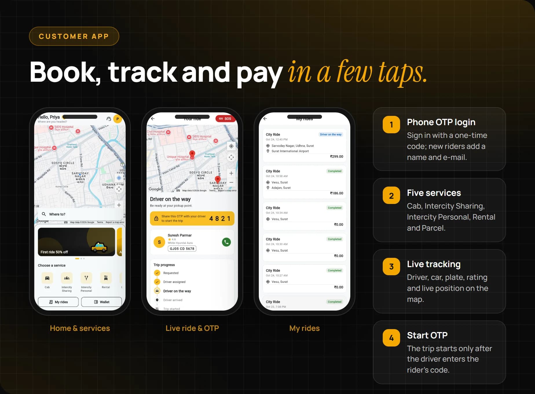 Go4Ride Customer App: phone login, home with services and offers, booking, live ride with driver details and OTP