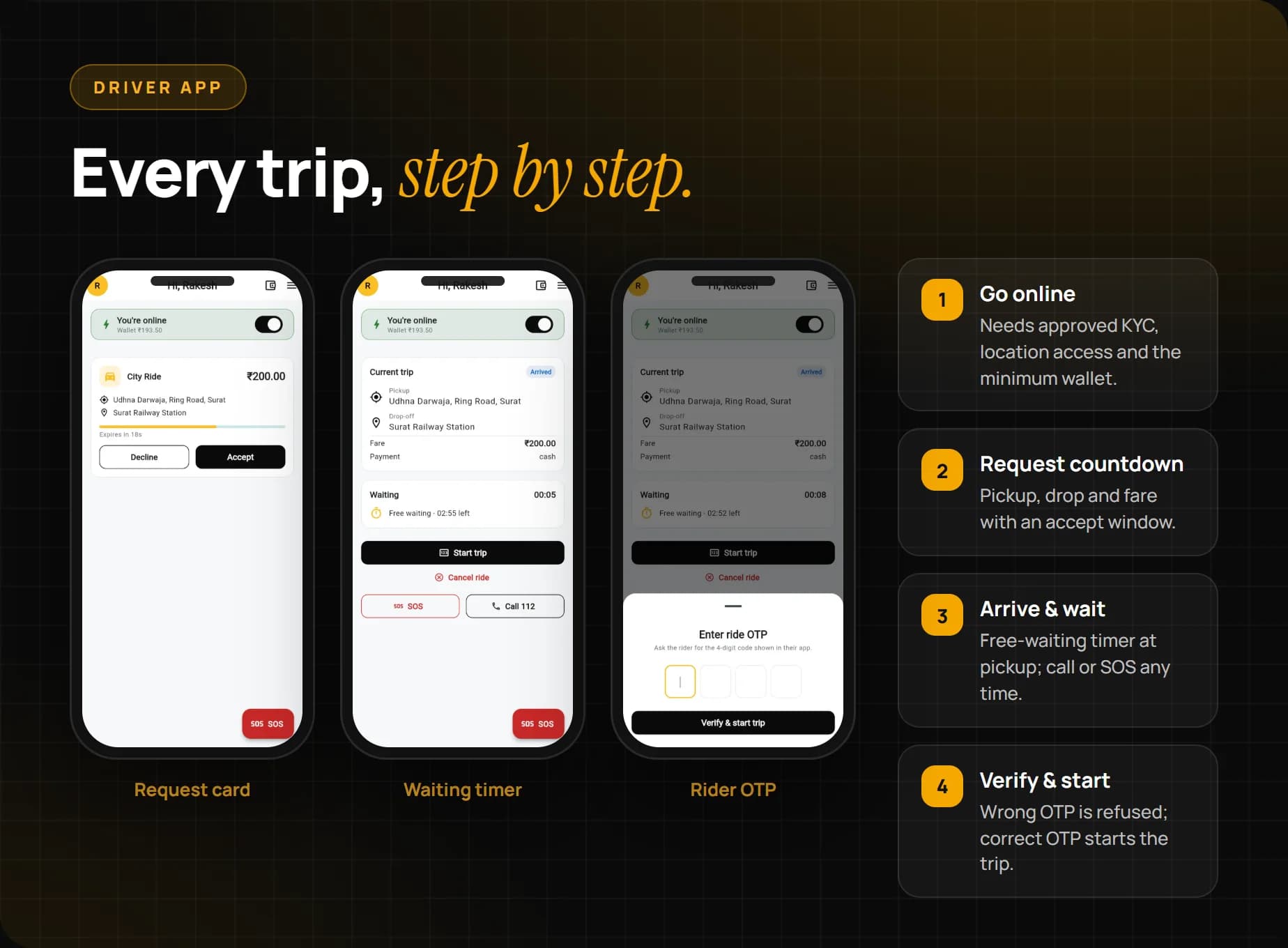 Driver trip flow: request card with countdown, accept, navigate to pickup, waiting timer, rider OTP and complete trip