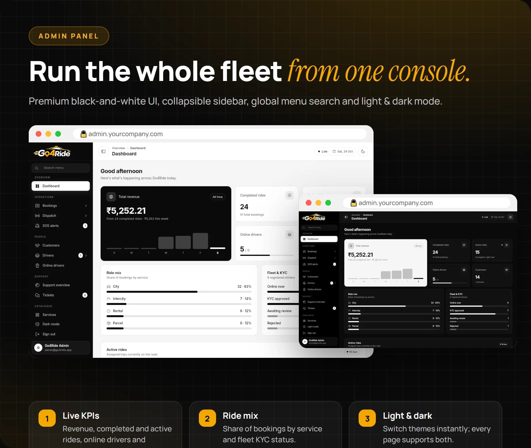 Go4Ride admin dashboard: revenue, completed and active rides, online drivers, customers, ride mix and fleet KYC