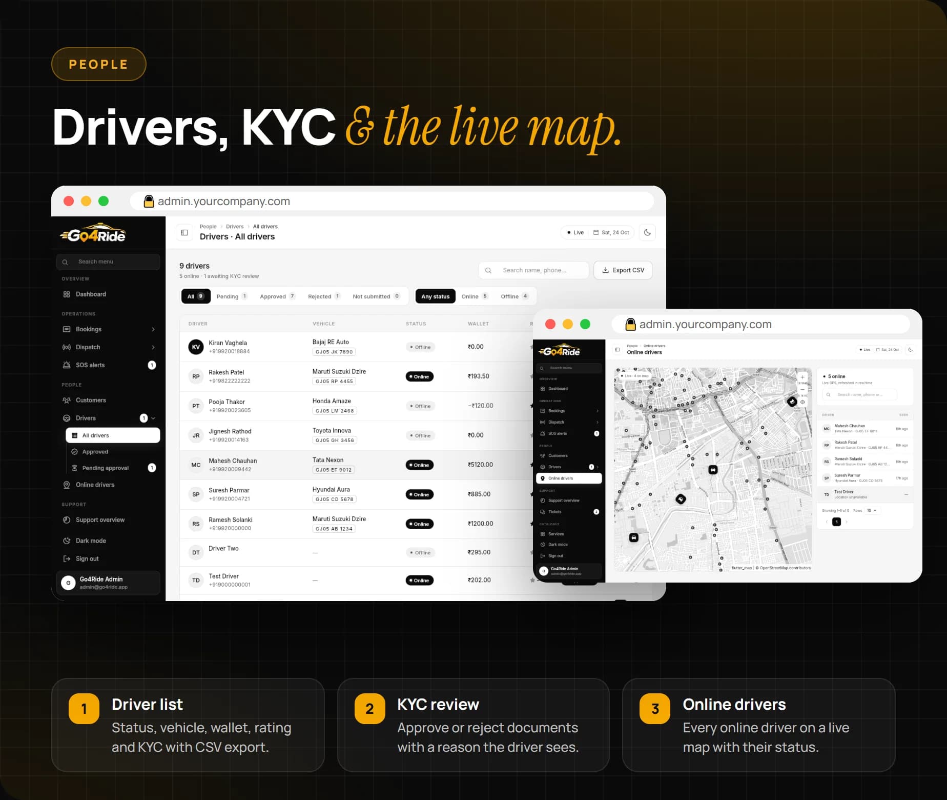 Drivers and KYC review with document approval or rejection, online drivers on a live map