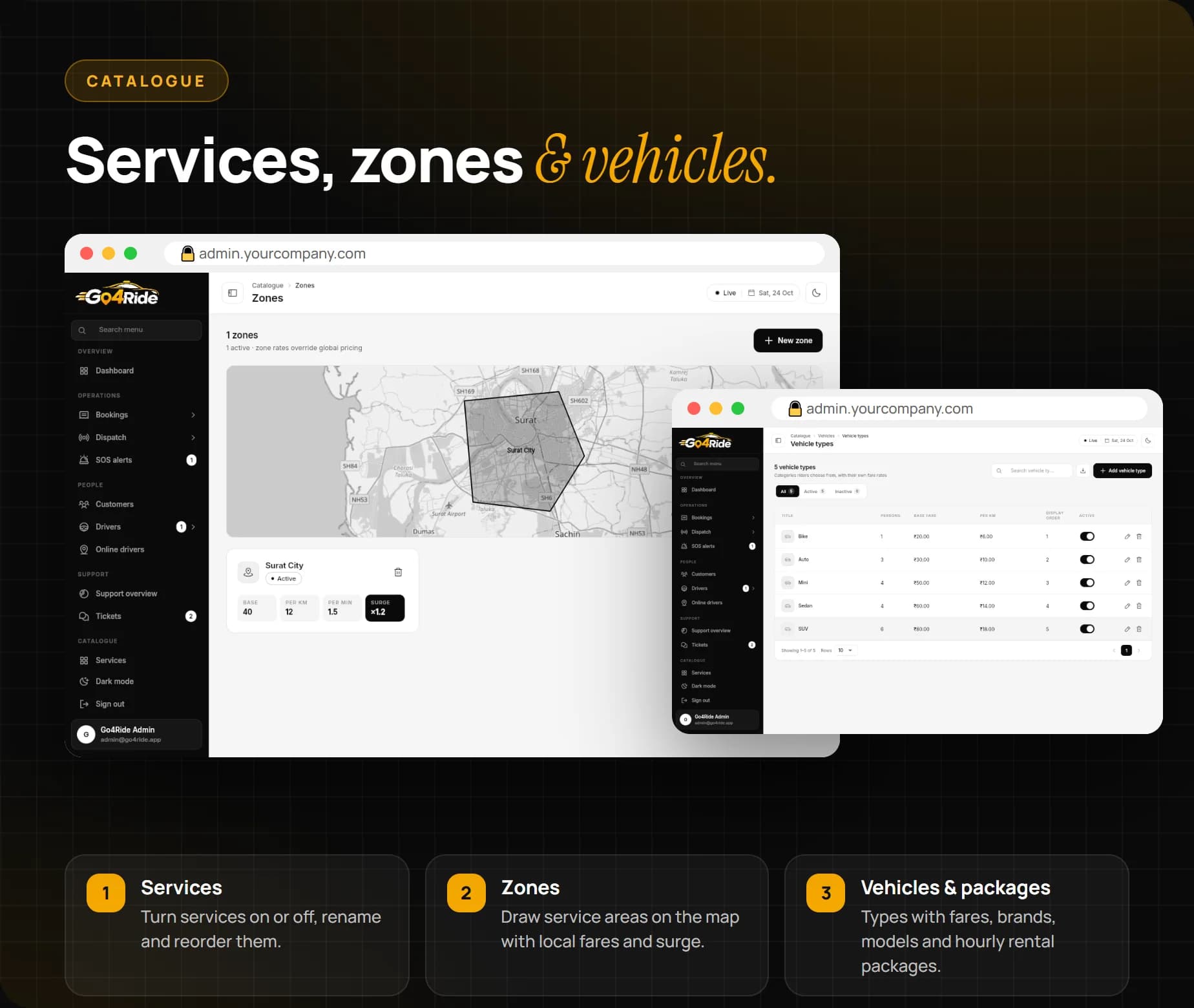 Services, zones on a map, rental packages, vehicle types, brands and models, driver document types