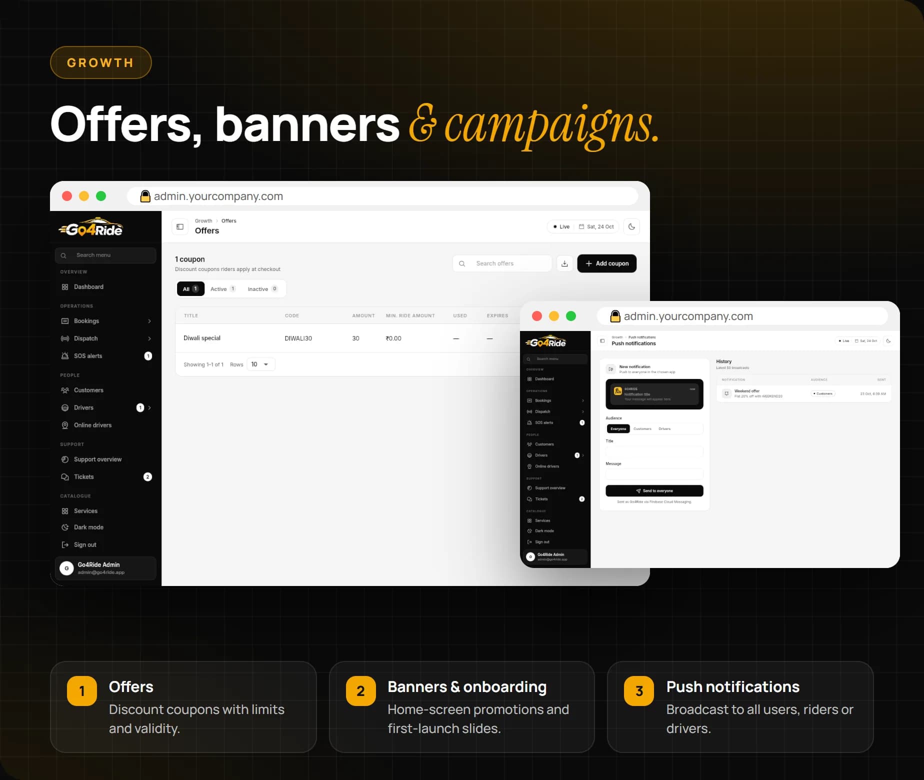 Offers and coupons, home banners, onboarding slides, push notifications, email templates and badges