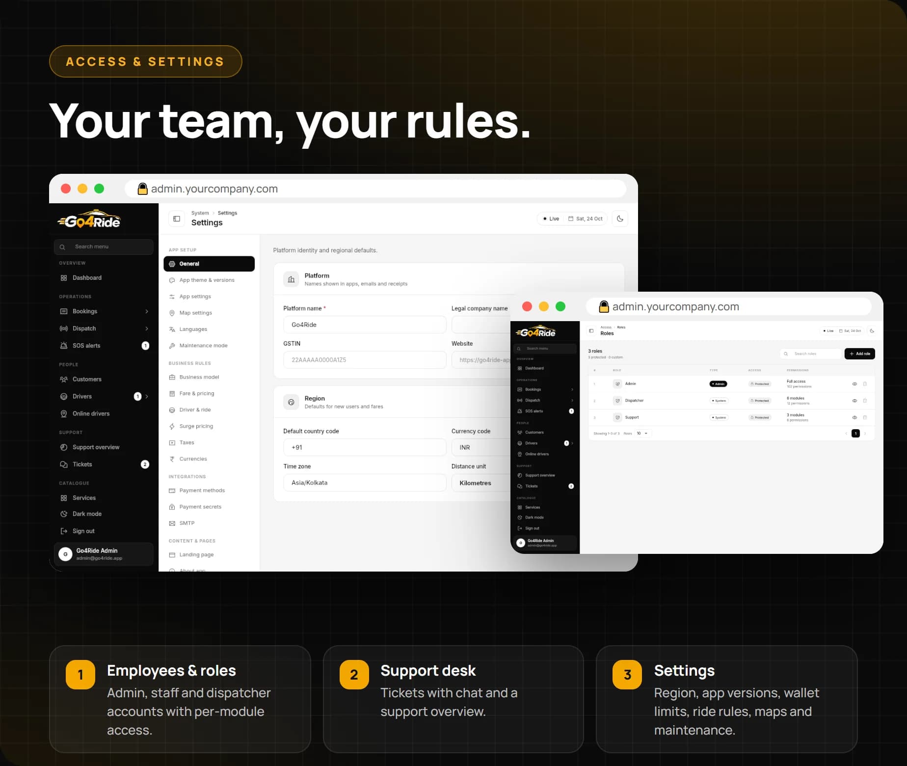 Employees, roles and permissions, support tickets and platform settings including maintenance mode
