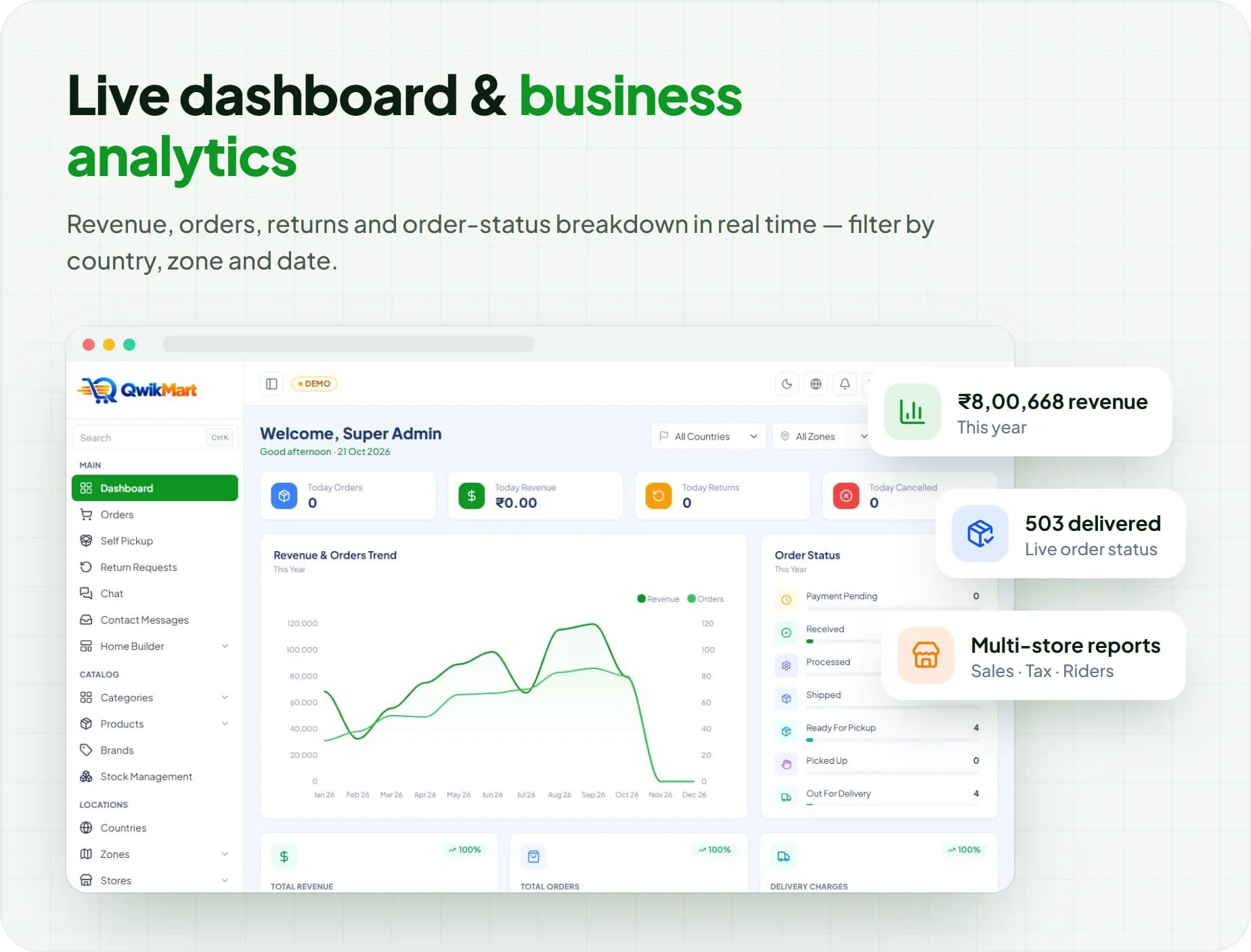 QwikMart admin dashboard with revenue, orders and order-status analytics