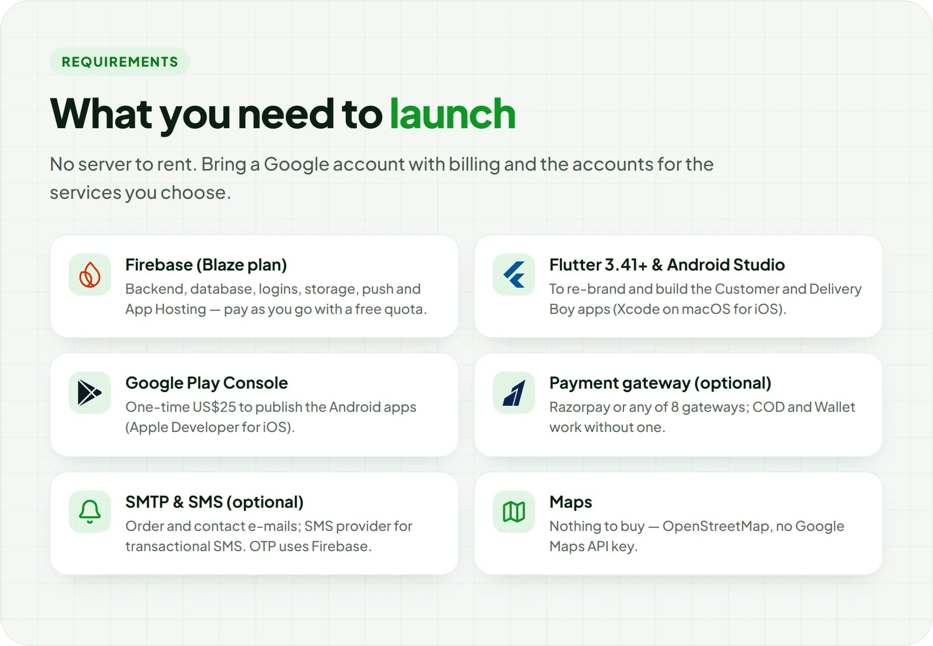 Requirements: Firebase Blaze plan, Flutter, Google Play Console, optional payment gateway, SMTP and SMS; OpenStreetMap maps