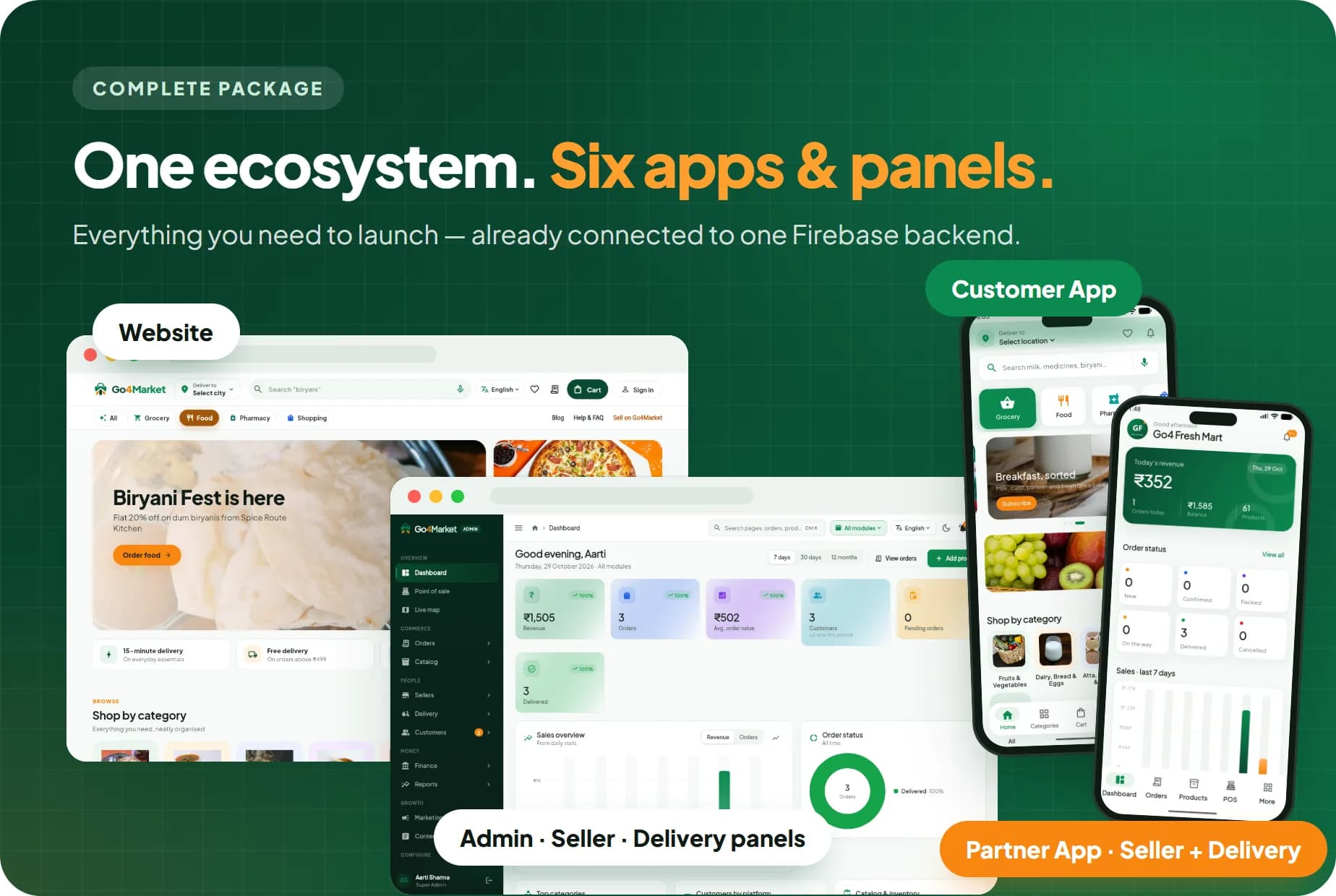 Go4Market ecosystem: Customer App, Partner App for sellers and delivery partners, website and Admin, Seller and Delivery panels