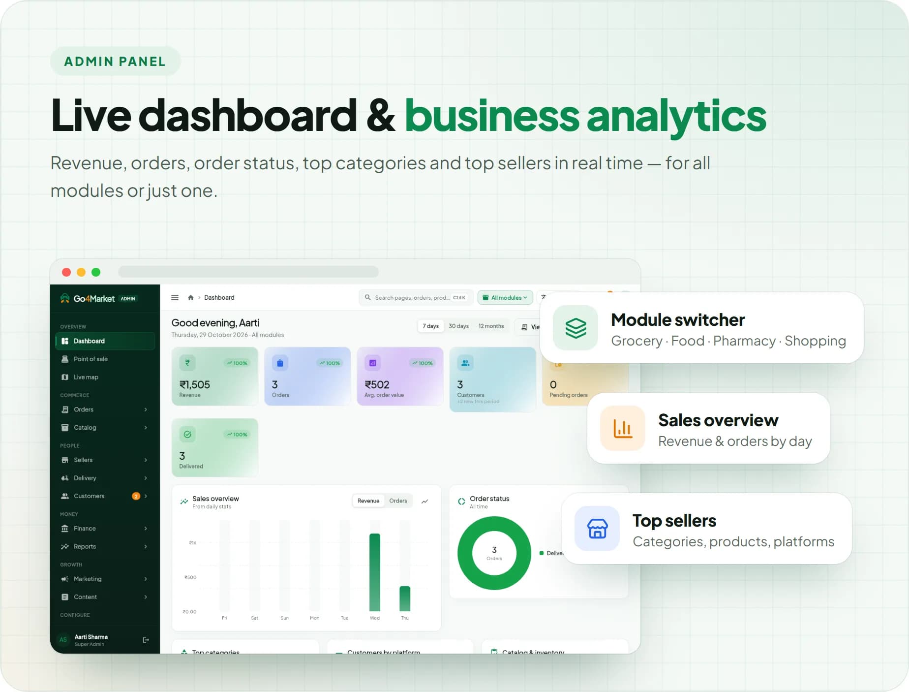Go4Market admin dashboard with revenue, orders, order status and module switcher