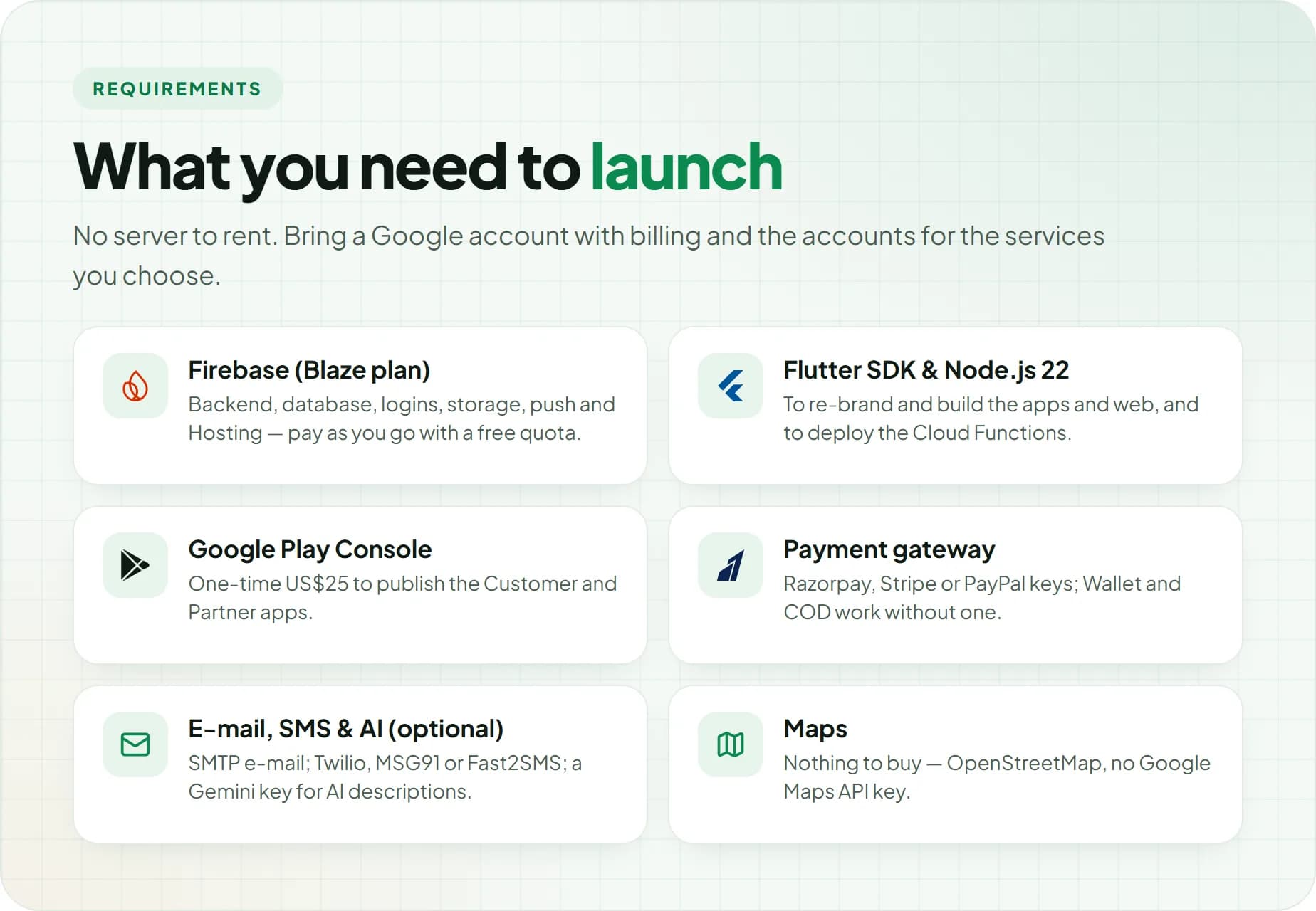 Requirements: Firebase Blaze plan, Flutter SDK, Node.js 22, Google Play Console, payment gateway and SMTP; optional SMS gateway and Gemini key; OpenStreetMap maps