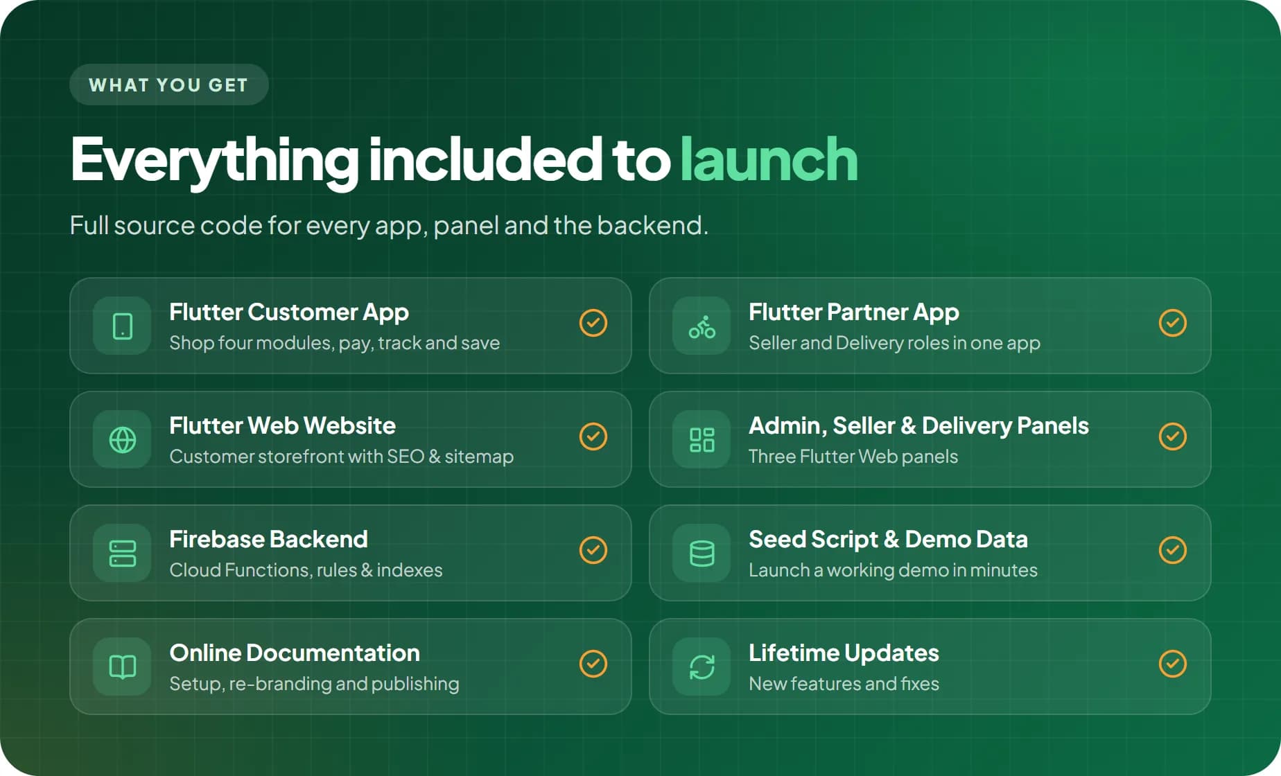 Everything included: Customer App, Partner App, website, Admin, Seller and Delivery panels, Firebase backend, docs and updates